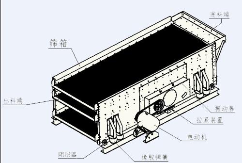 三軸橢圓振動(dòng)篩結(jié)構(gòu)圖 三軸橢圓振動(dòng)篩結(jié)構(gòu)圖.jpg