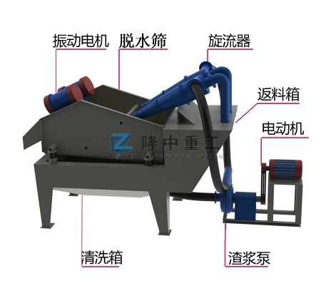 細(xì)沙回收機(jī)主要部件 細(xì)沙回收機(jī)主要部件.jpg