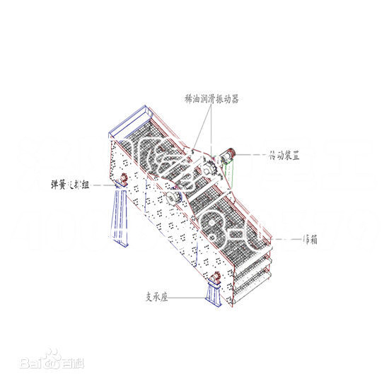 圓振動(dòng)篩結(jié)構(gòu)圖2 圓振動(dòng)篩結(jié)構(gòu)圖2
